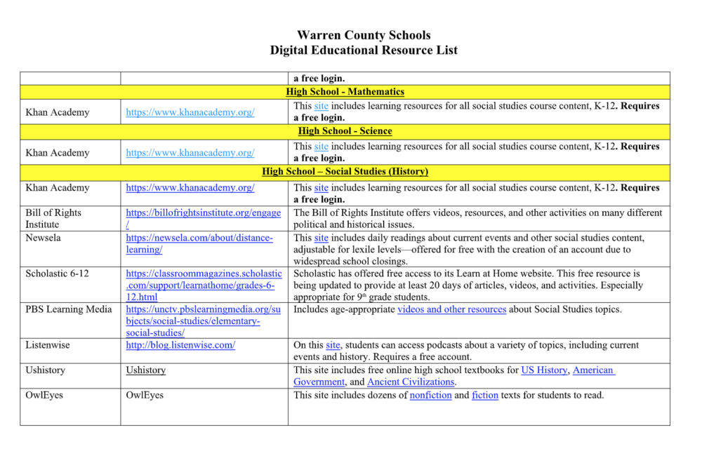 Digital Resources
